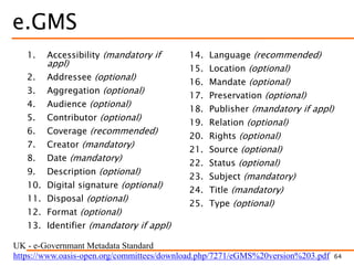e.GMS
1. Accessibility (mandatory if
appl)
2. Addressee (optional)
3. Aggregation (optional)
4. Audience (optional)
5. Contributor (optional)
6. Coverage (recommended)
7. Creator (mandatory)
8. Date (mandatory)
9. Description (optional)
10. Digital signature (optional)
11. Disposal (optional)
12. Format (optional)
13. Identifier (mandatory if appl)
14. Language (recommended)
15. Location (optional)
16. Mandate (optional)
17. Preservation (optional)
18. Publisher (mandatory if appl)
19. Relation (optional)
20. Rights (optional)
21. Source (optional)
22. Status (optional)
23. Subject (mandatory)
24. Title (mandatory)
25. Type (optional)
UK - e-Governmant Metadata Standard
https://www.oasis-open.org/committees/download.php/7271/eGMS%20version%203.pdf 64
 