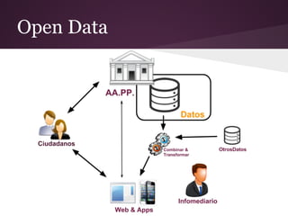 Open Data
 