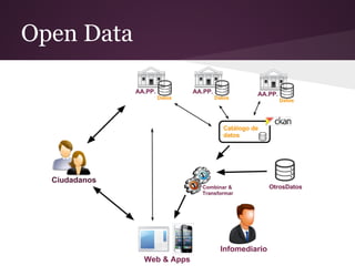 Open Data
 