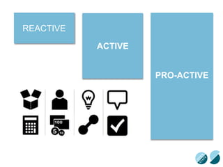 PRO-ACTIVE
ACTIVE
REACTIVE
 