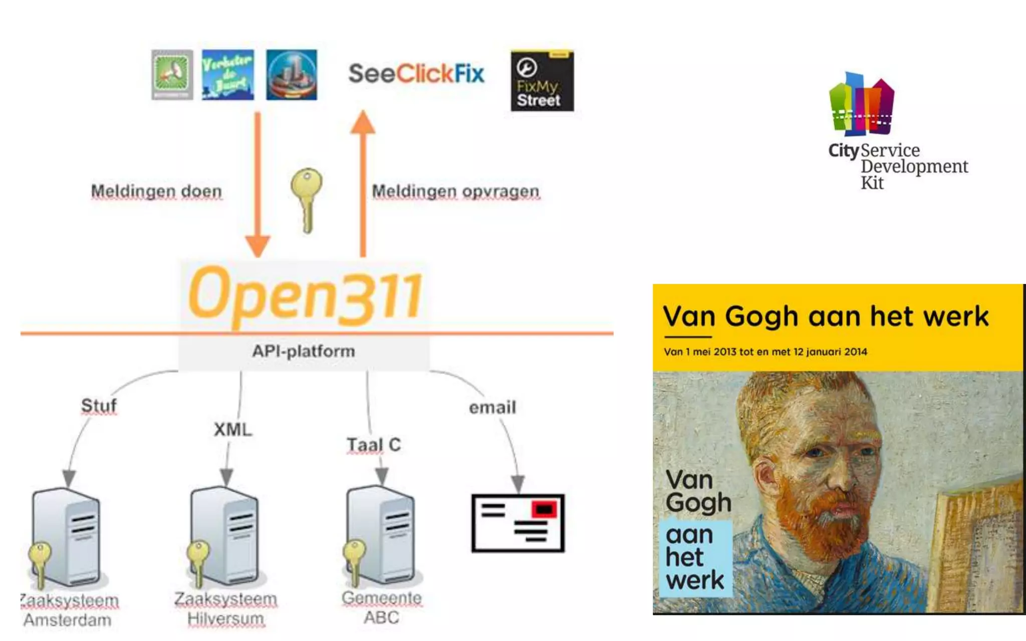 HARMONIZED INTERFACES for CIVIC APPS,
USE OF API’s
TOURISM : EXPERIMENTATIONS WITH SENSORS
Tourist’s movements in cities
 