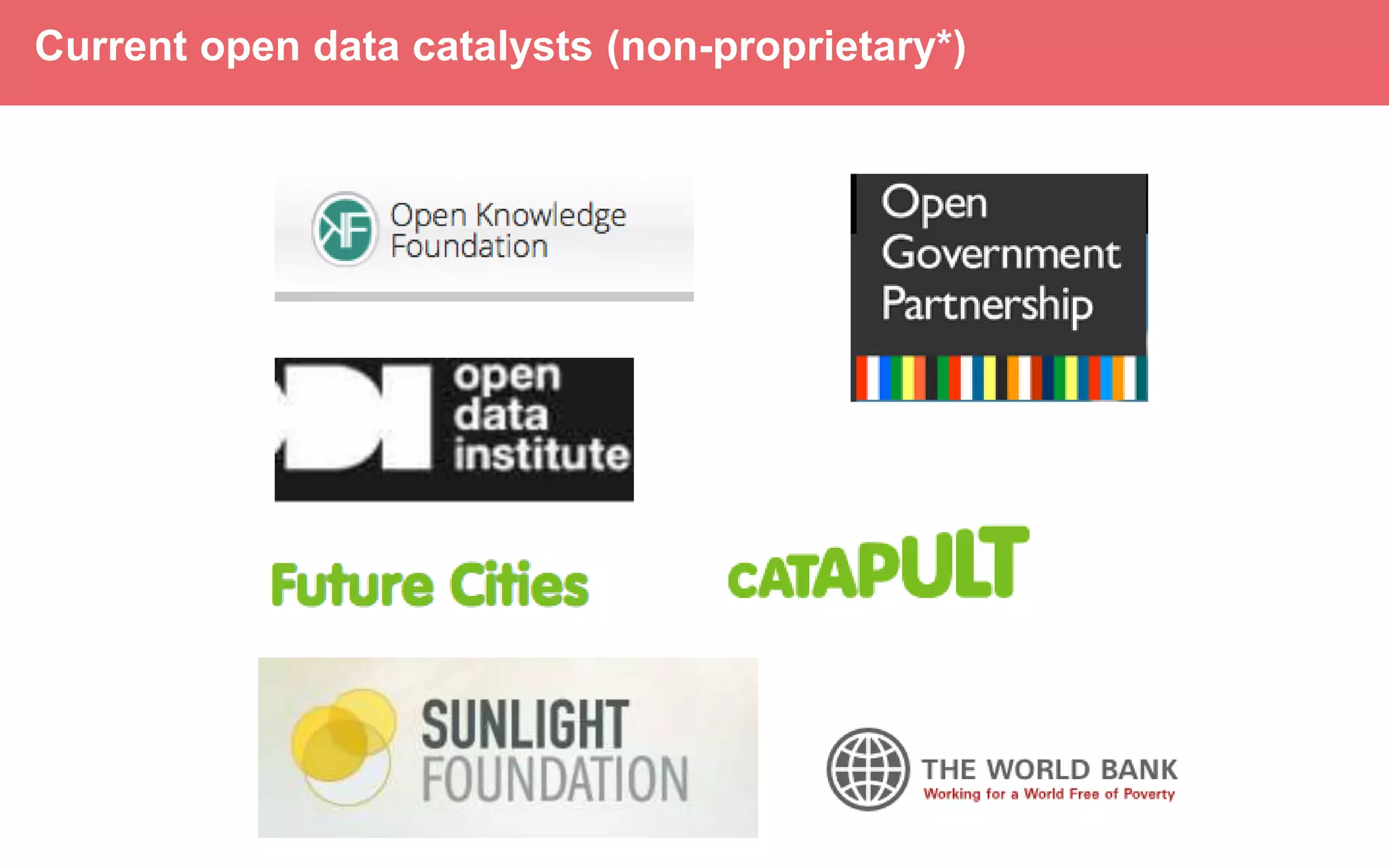 Current open data catalysts (non-proprietary*)
 
