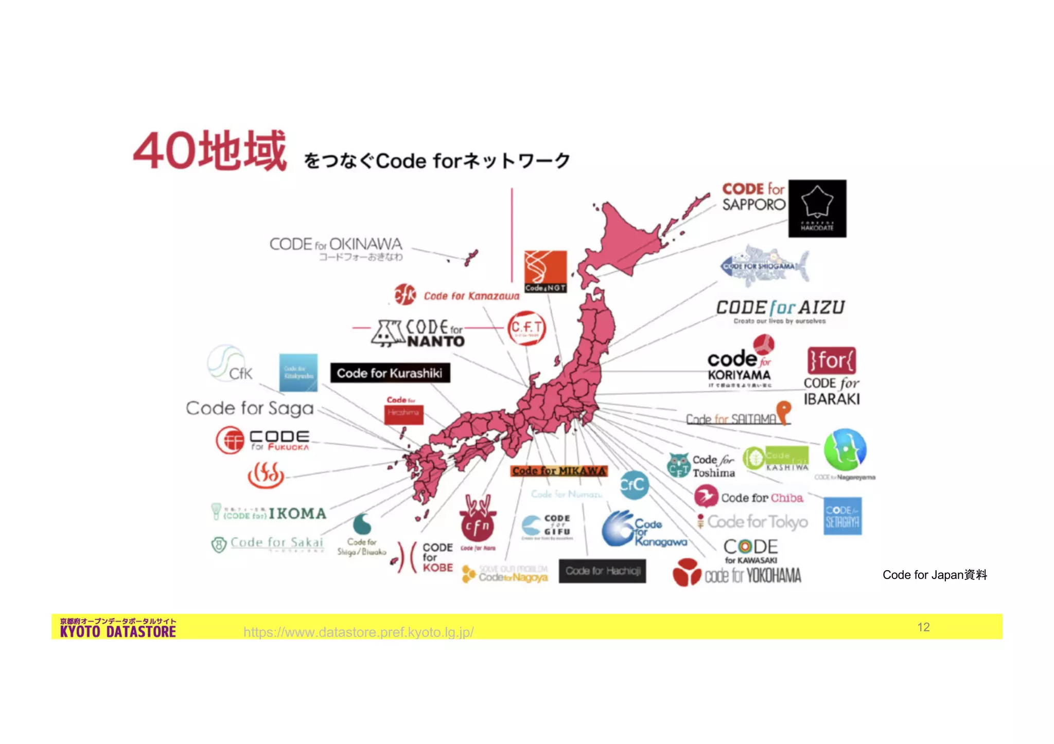 https://www.datastore.pref.kyoto.lg.jp/ 12
Code for Japan
 