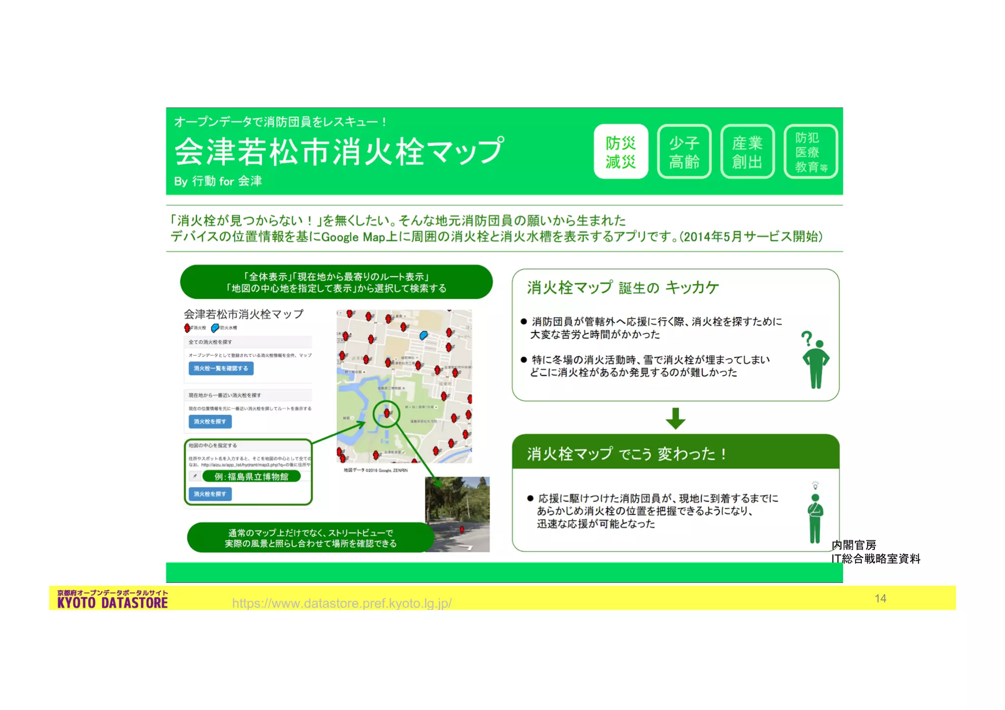 https://www.datastore.pref.kyoto.lg.jp/
IT
14
 