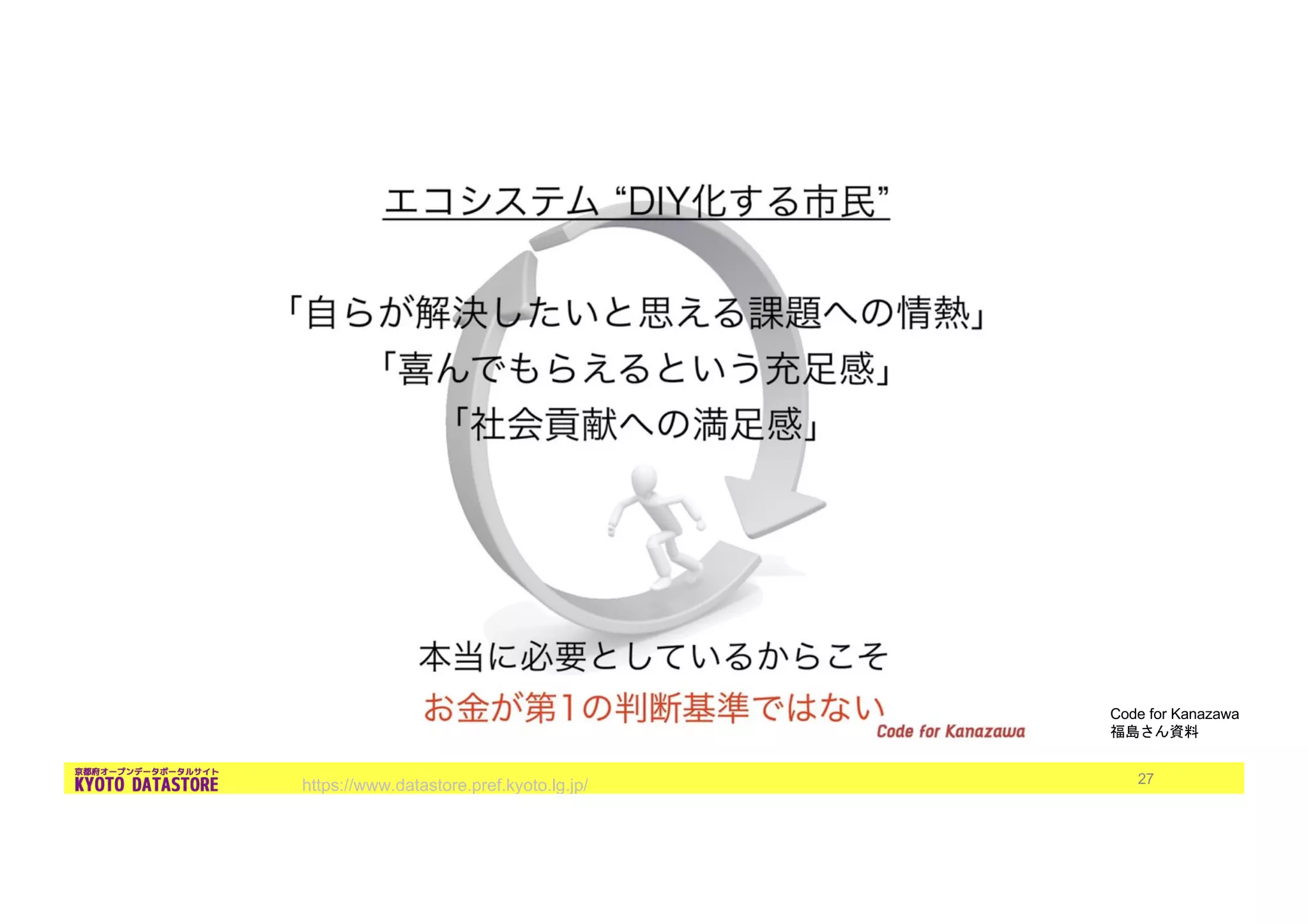 https://www.datastore.pref.kyoto.lg.jp/ 27
Code for Kanazawa
 