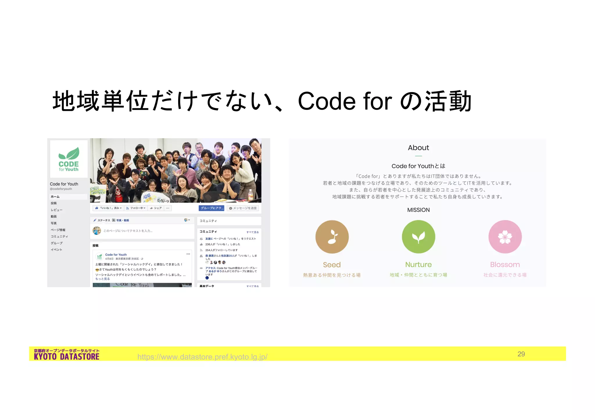 https://www.datastore.pref.kyoto.lg.jp/ 29
Code for
 