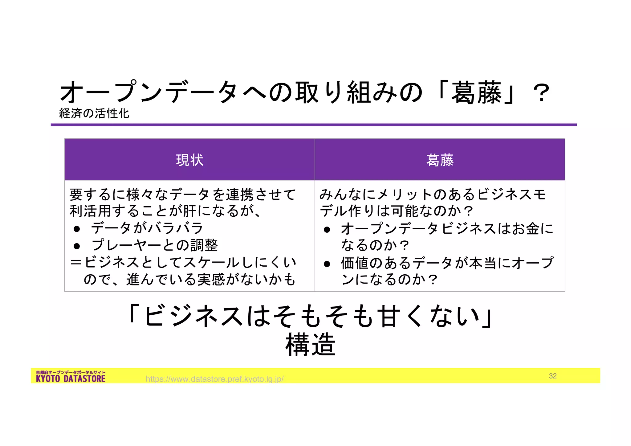 https://www.datastore.pref.kyoto.lg.jp/ 32
●
●
●
●
 