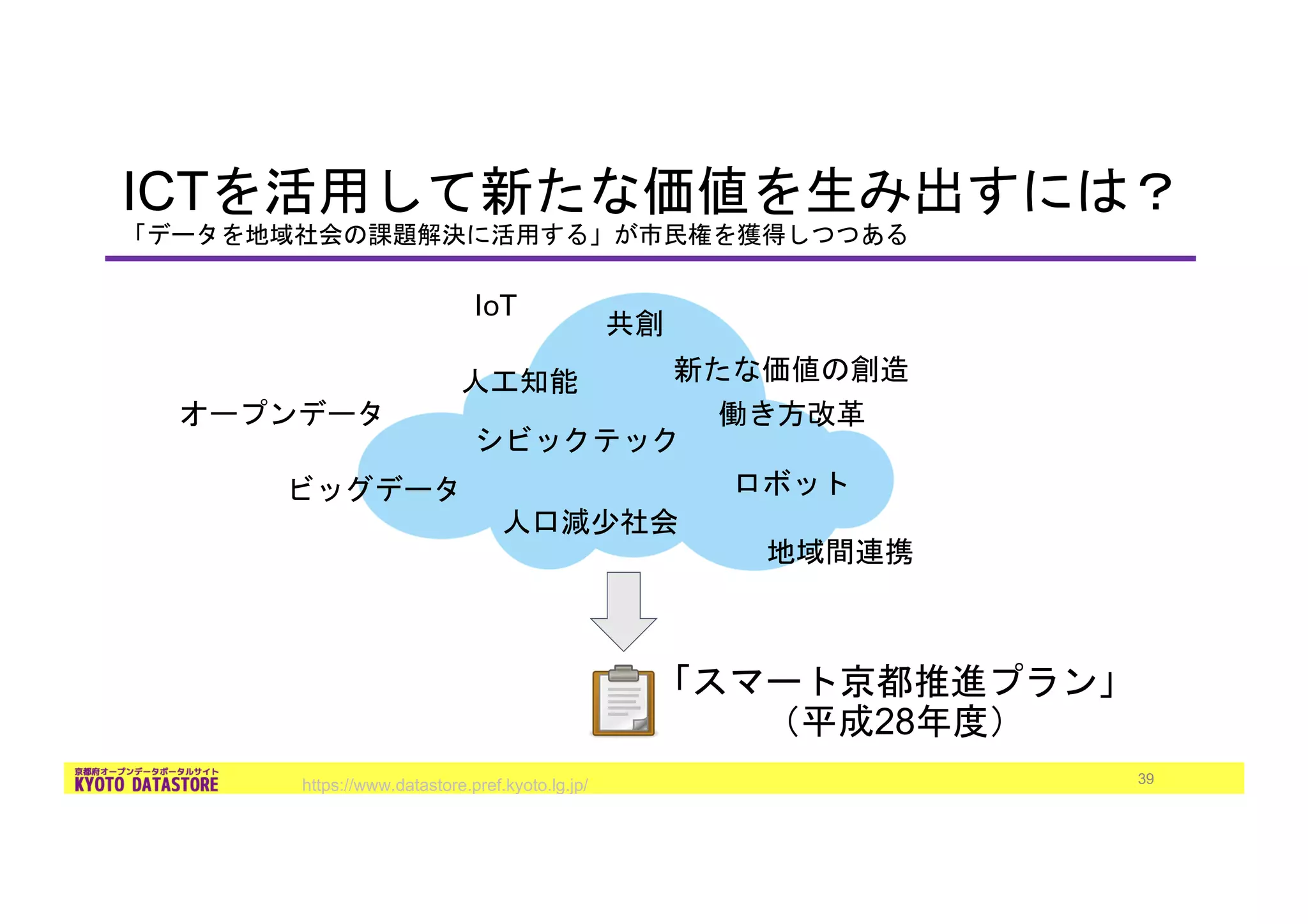 https://www.datastore.pref.kyoto.lg.jp/ 39
28
IoT
ICT
 