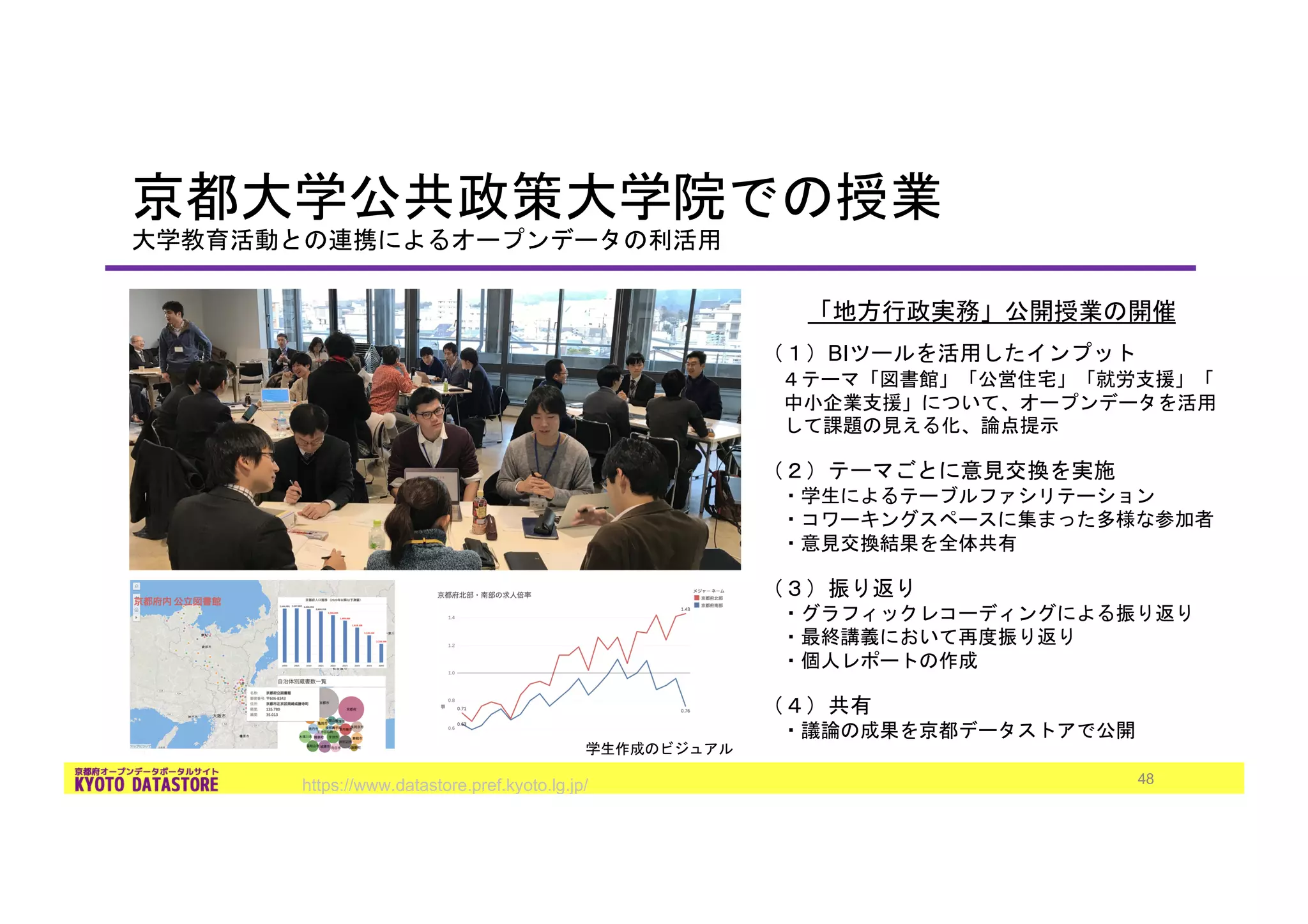 https://www.datastore.pref.kyoto.lg.jp/
BI
48
 