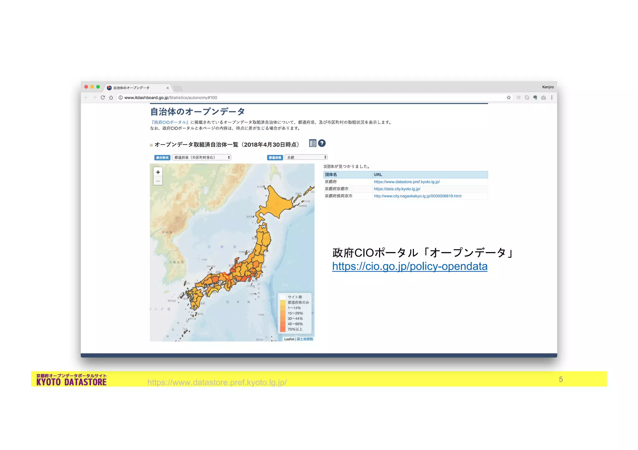 https://www.datastore.pref.kyoto.lg.jp/
CIO
https://cio.go.jp/policy-opendata
5
 