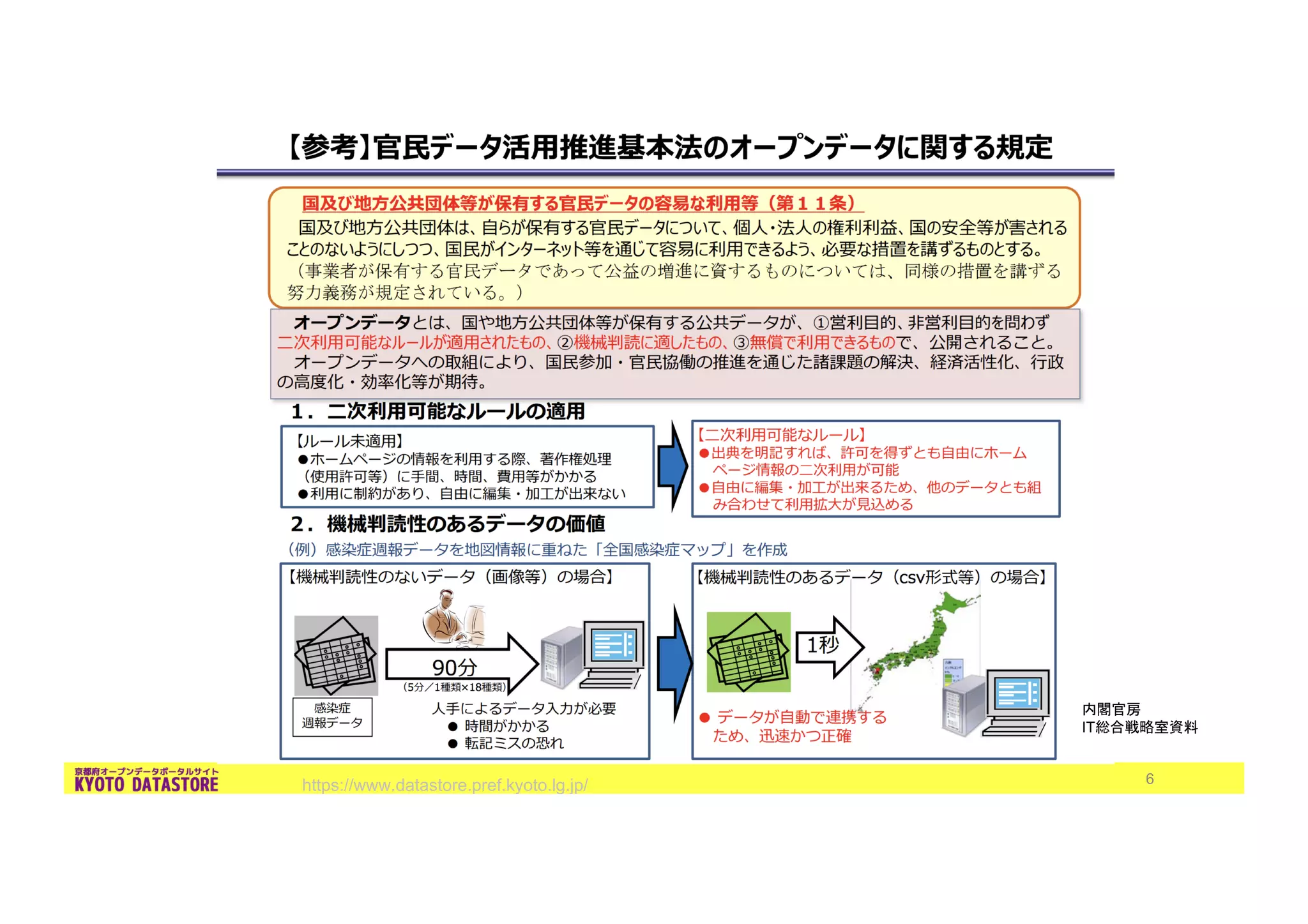 https://www.datastore.pref.kyoto.lg.jp/
IT
6
 