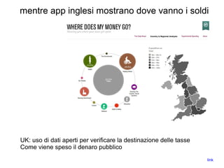 mentre app inglesi mostrano dove vanno i soldi
UK: uso di dati aperti per verificare la destinazione delle tasse
Come viene speso il denaro pubblico
link
 