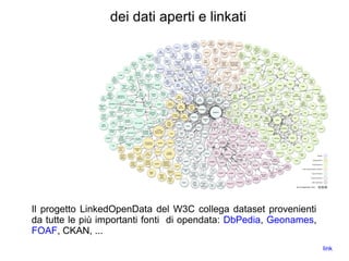 dei dati aperti e linkati
Il progetto LinkedOpenData del W3C collega dataset provenienti
da tutte le più importanti fonti di opendata: DbPedia, Geonames,
FOAF, CKAN, ...
link
 