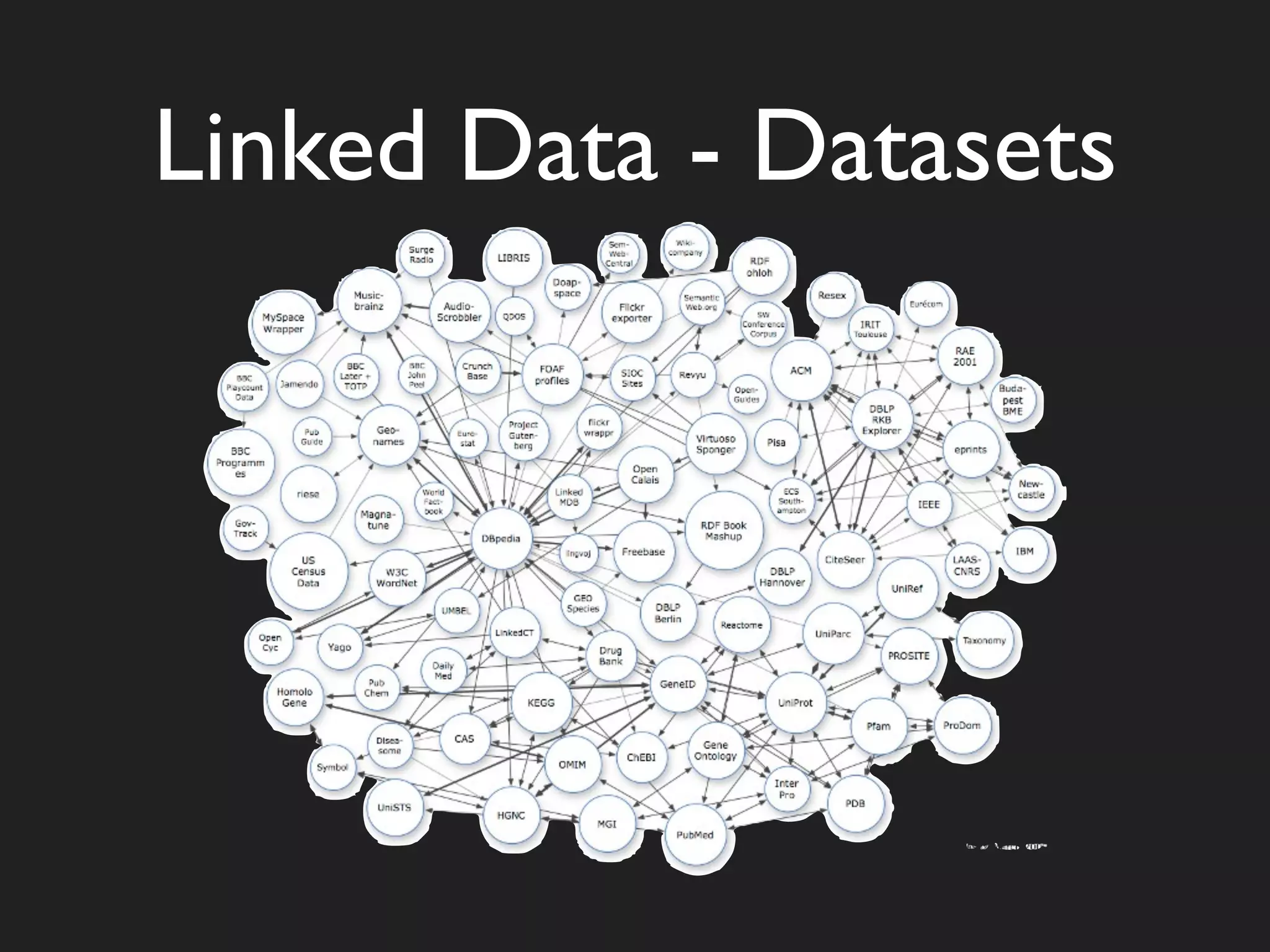 Open Data Semantic Web Community Barn Raising