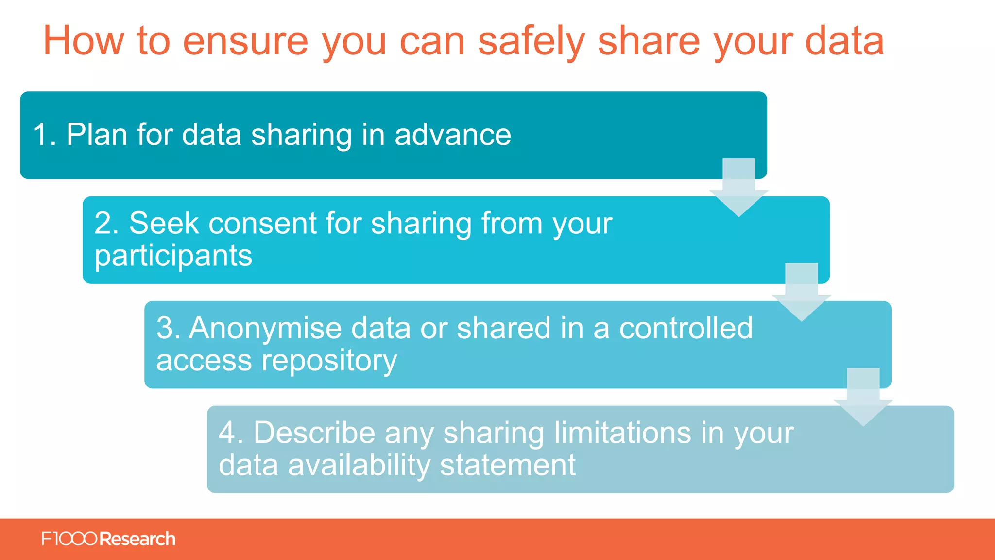 Information Classification: General
1. Plan for data sharing in advance
2. Seek consent for sharing from your
participants
3. Anonymise data or shared in a controlled
access repository
4. Describe any sharing limitations in your
data availability statement
How to ensure you can safely share your data
 