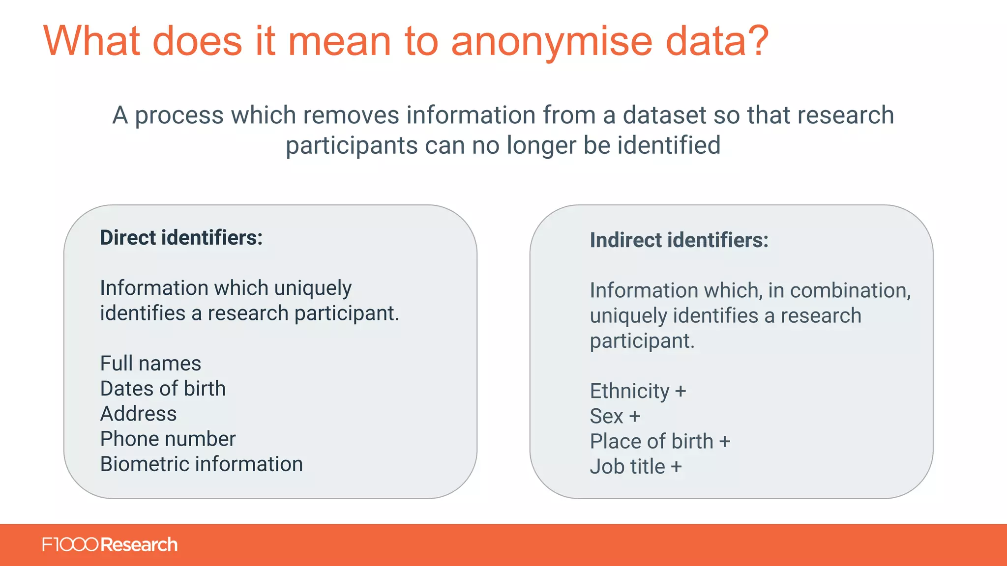 Information Classification: General
A process which removes information from a dataset so that research
participants can no longer be identified
What does it mean to anonymise data?
Indirect identifiers:
Information which, in combination,
uniquely identifies a research
participant.
Ethnicity +
Sex +
Place of birth +
Job title +
Direct identifiers:
Information which uniquely
identifies a research participant.
Full names
Dates of birth
Address
Phone number
Biometric information
 