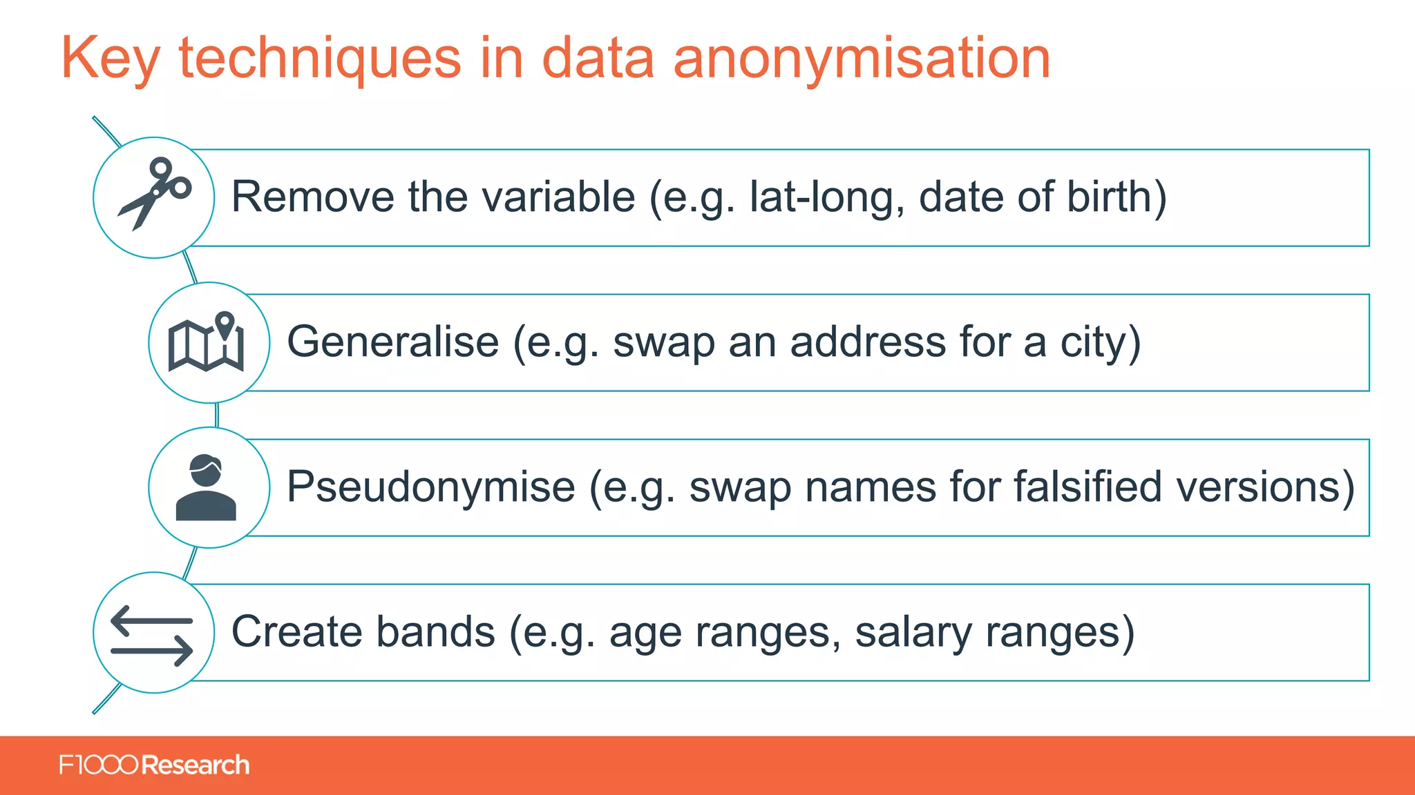Information Classification: General
Key techniques in data anonymisation
Remove the variable (e.g. lat-long, date of birth)
Generalise (e.g. swap an address for a city)
Pseudonymise (e.g. swap names for falsified versions)
Create bands (e.g. age ranges, salary ranges)
 