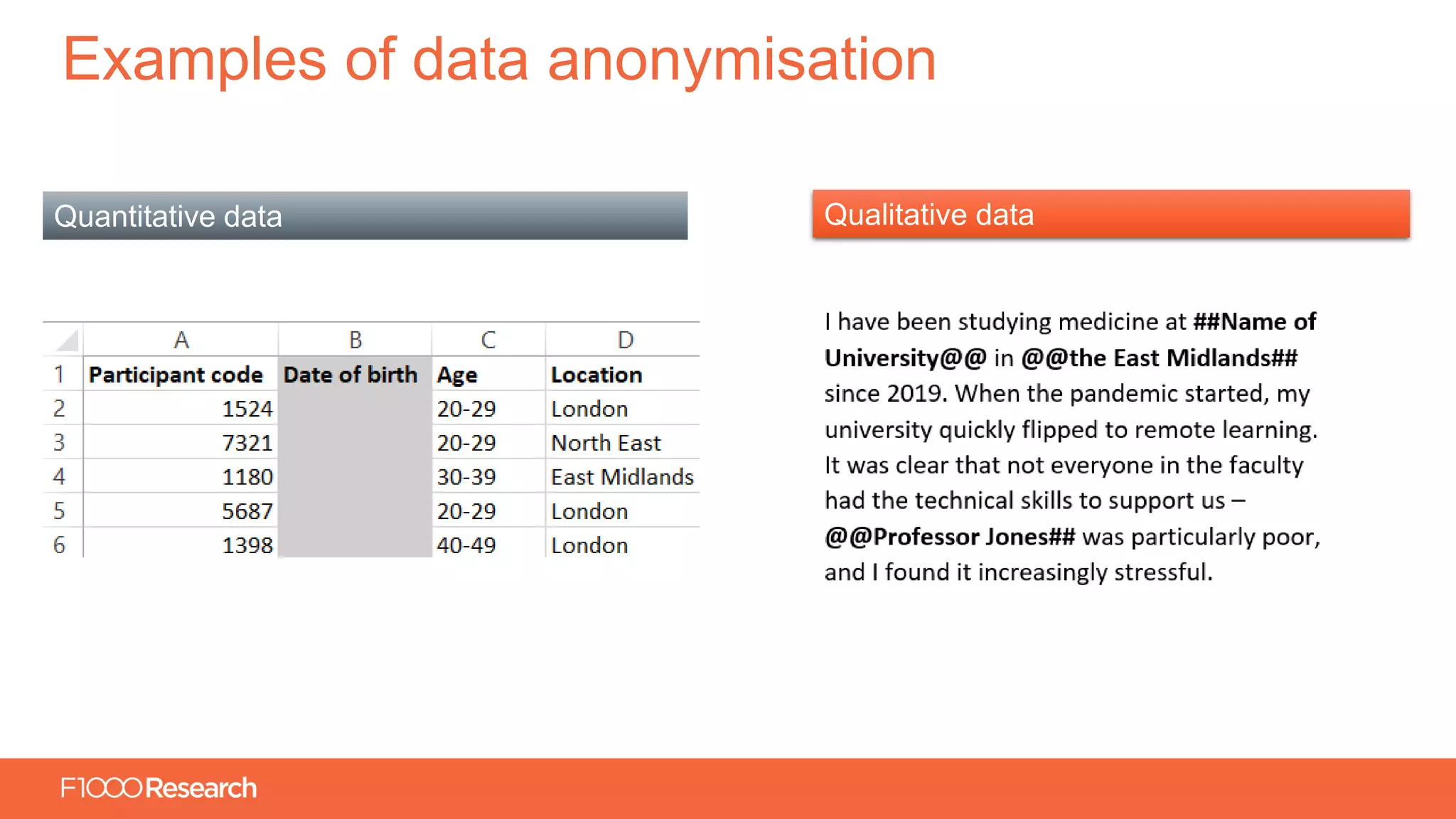 Information Classification: General
Examples of data anonymisation
Quantitative data Qualitative data
 