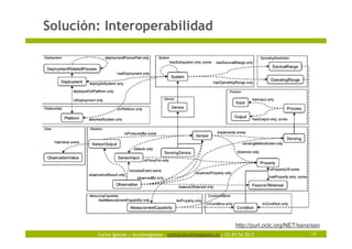 Carlos Iglesias | @carlosiglesias – contact@carlosiglesias.es | CC-BY-SA 2013
Solución: Interoperabilidad
13
http://purl.oclc.org/NET/ssnx/ssn
 