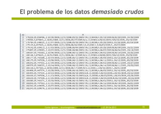 Carlos Iglesias | @carlosiglesias – contact@carlosiglesias.es | CC-BY-SA 2013
El problema de los datos demasiado crudos
15
 