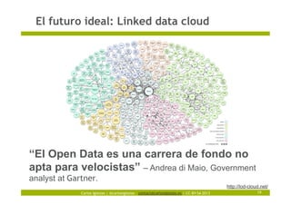 Carlos Iglesias | @carlosiglesias – contact@carlosiglesias.es | CC-BY-SA 2013
El futuro ideal: Linked data cloud
19
http://lod-cloud.net/
“El Open Data es una carrera de fondo no
apta para velocistas” – Andrea di Maio, Government
analyst at Gartner.
 