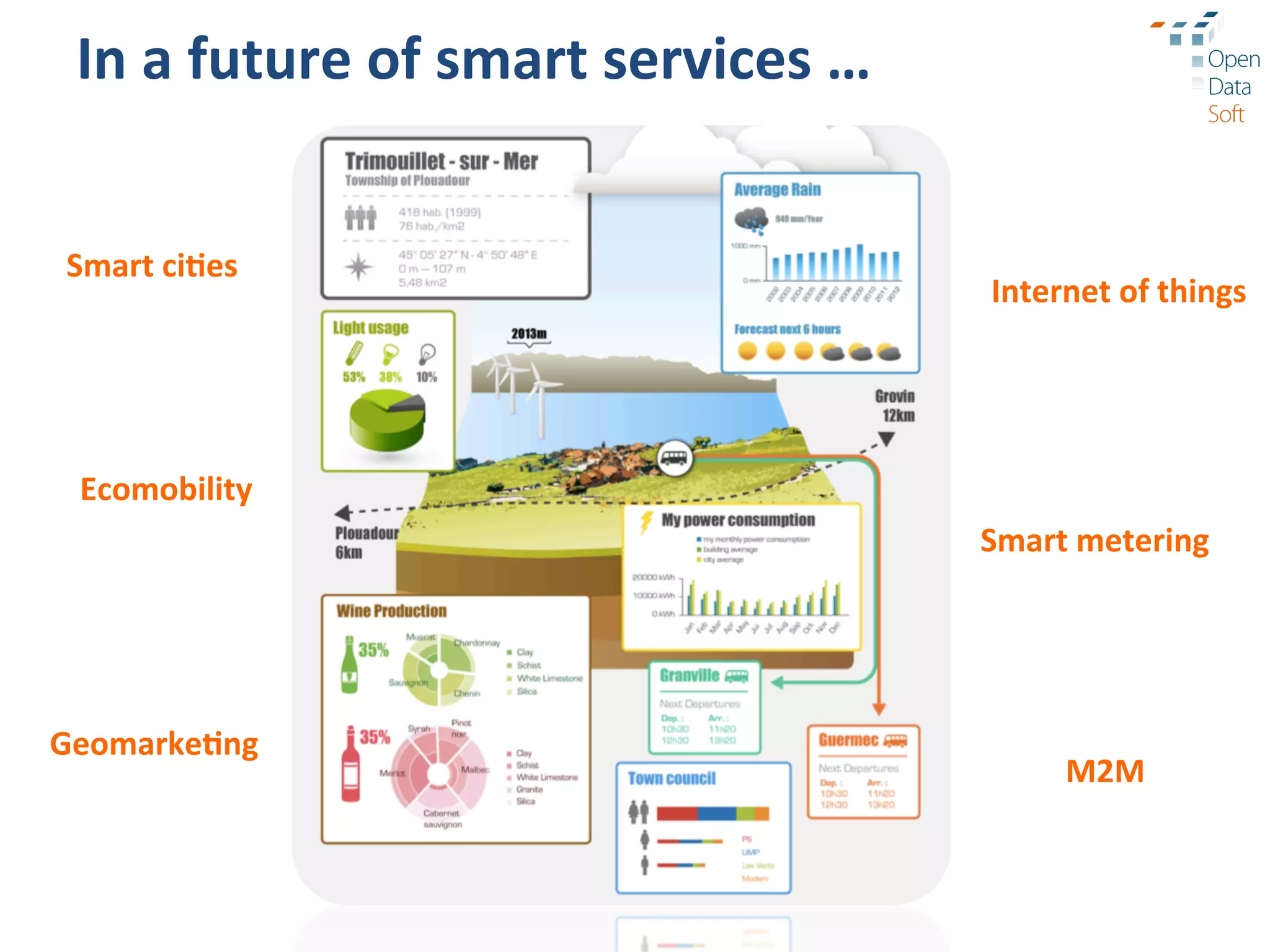 In	
  a	
  future	
  of	
  smart	
  services	
  …	
  


 Smart	
  ci3es	
  
                                                         Internet	
  of	
  things	
  




  Ecomobility	
  
                                                         Smart	
  metering	
  




Geomarke3ng	
  
                                                                M2M	
  
 