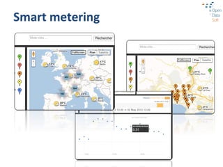 Smart	
  metering	
  
 