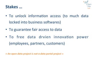 Stakes	
  …	
  
•  To	
   unlock	
   informa?on	
   access	
   (to	
   much	
   data	
  
       locked	
  into	
  business	
  so.wares)	
  	
  
•  To	
  guarantee	
  fair	
  access	
  to	
  data	
  
•  To	
   free	
   data	
   drvien	
   innova?on	
   power	
  
       (employees,	
  partners,	
  customers)	
  
	
  
«	
  An	
  open	
  data	
  project	
  is	
  not	
  a	
  data	
  portal	
  project	
  »	
  
 
