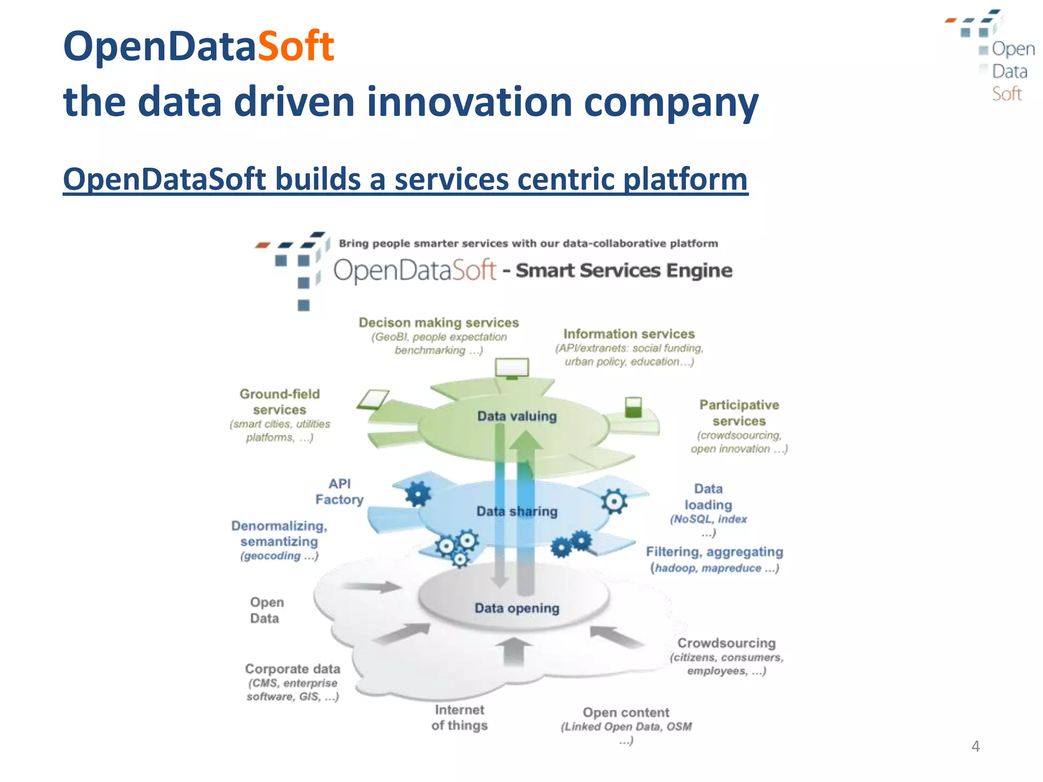 OpenDataSoft
the data driven innovation company
OpenDataSoft builds a services centric platform




                                                  4
 