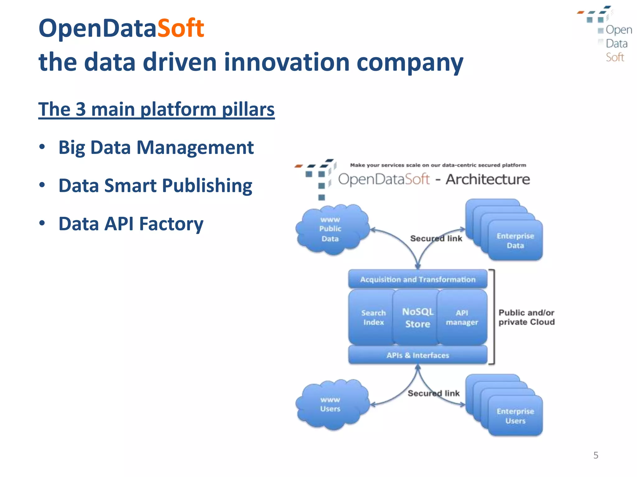 OpenDataSoft
the data driven innovation company
The 3 main platform pillars
• Big Data Management
• Data Smart Publishing
• Data API Factory




                                     5
 
