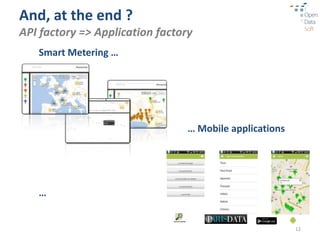 And, at the end ?
API factory => Application factory
   Smart Metering …




                                 … Mobile applications




   …


                                                         12
 