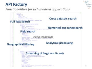 API Factory
Functionalities for rich modern applications

                                  Cross datasets search
   Full Text Search
                                 Numerical and rangesearch
           Field search
                      Using standards

Geographical filtering         Analytical processing


               Streaming of large results sets


                                                             15
 