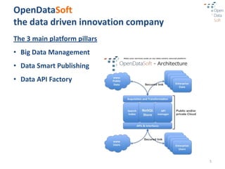 OpenDataSoft
the data driven innovation company
The 3 main platform pillars
• Big Data Management
• Data Smart Publishing
• Data API Factory




                                     5
 