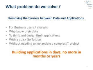 What problem do we solve ?

    Removing the barriers between Data and Applications.

•   For Business users / analysts
•   Who know their data
•   To think and design their applications
•   With a quick Go To Live
•   Without needing to instantiate a complex IT project

      Building applications in days, no more in
                  months or years

                                                           8
 