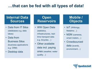 Internal Data Sources 
•Data from IT Silos (databases e.g. data lakes) 
•Data from Business Silos (business applications e.g. CRM) 
•Desktop data 
Open Reservoirs 
•WW Open Data (statistics, infrastructures, real- time transport data e.g. bicycles…) 
•Other available data incl. paying ones (weather, water quality…) 
Mobile / Objects 
•IoT (Withings, Netatmo…) 
•M2M (cameras, smart meters…) 
•Crowdsourced data (events, environment…) 
…that can be fed with all types of data!  