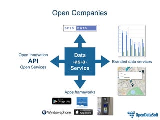 Data -as-a- Service 
Open Innovation 
API 
Open Services 
Branded data services 
Apps frameworks 
Open Companies  