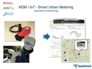 M2M / IoT - Smart Urban Metering (real-time monitoring)  