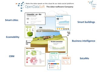 Smart	
  ci7es	
  
                           Smart	
  buildings	
  




 Ecomobility	
  
                     Business	
  intelligence	
  




     CRM	
  
                              SoLoMo	
  
 