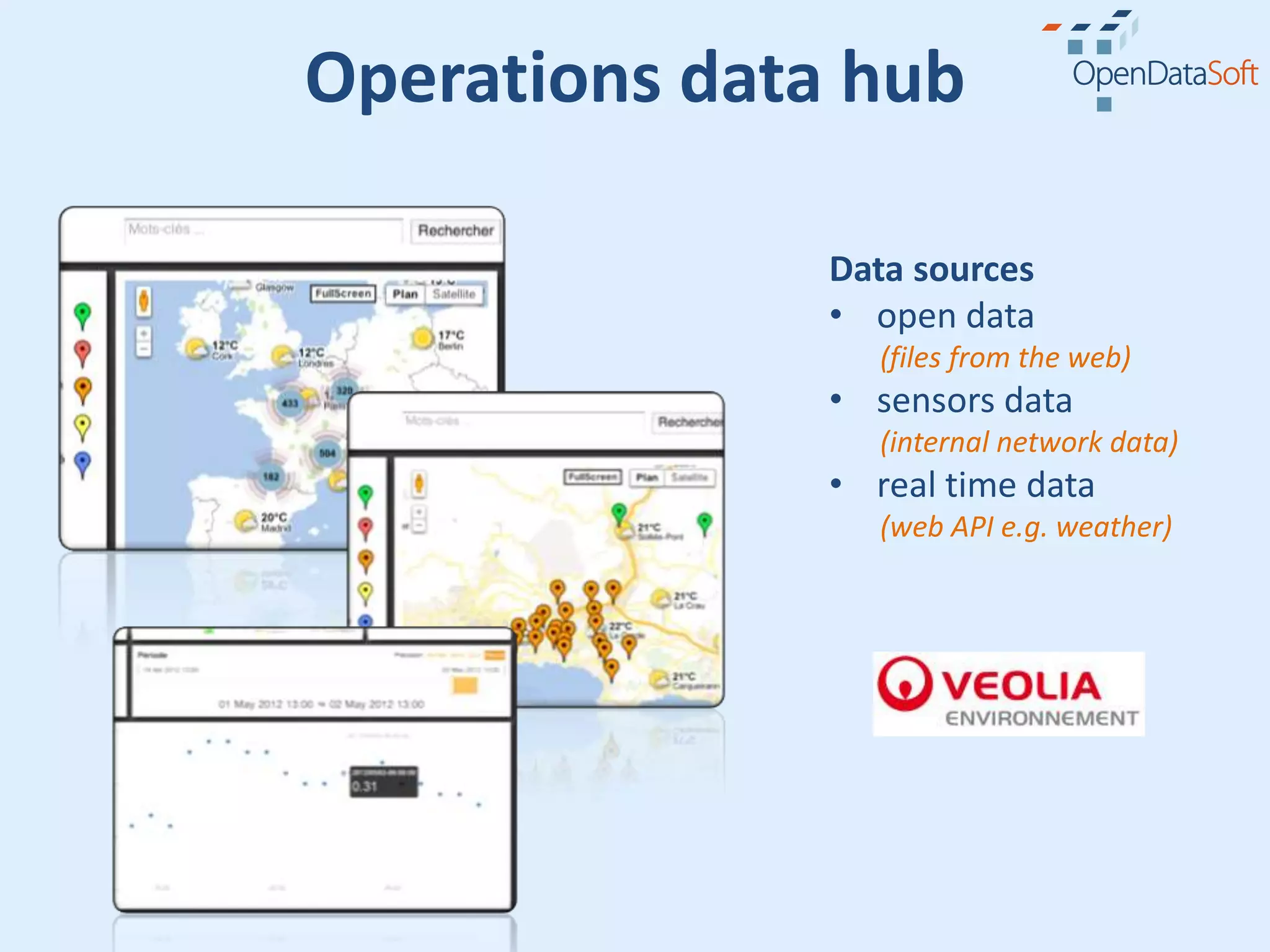 Operations data hub

               Data sources
               • open data
                  (files from the web)
               • sensors data
                  (internal network data)
               • real time data
                  (web API e.g. weather)
 