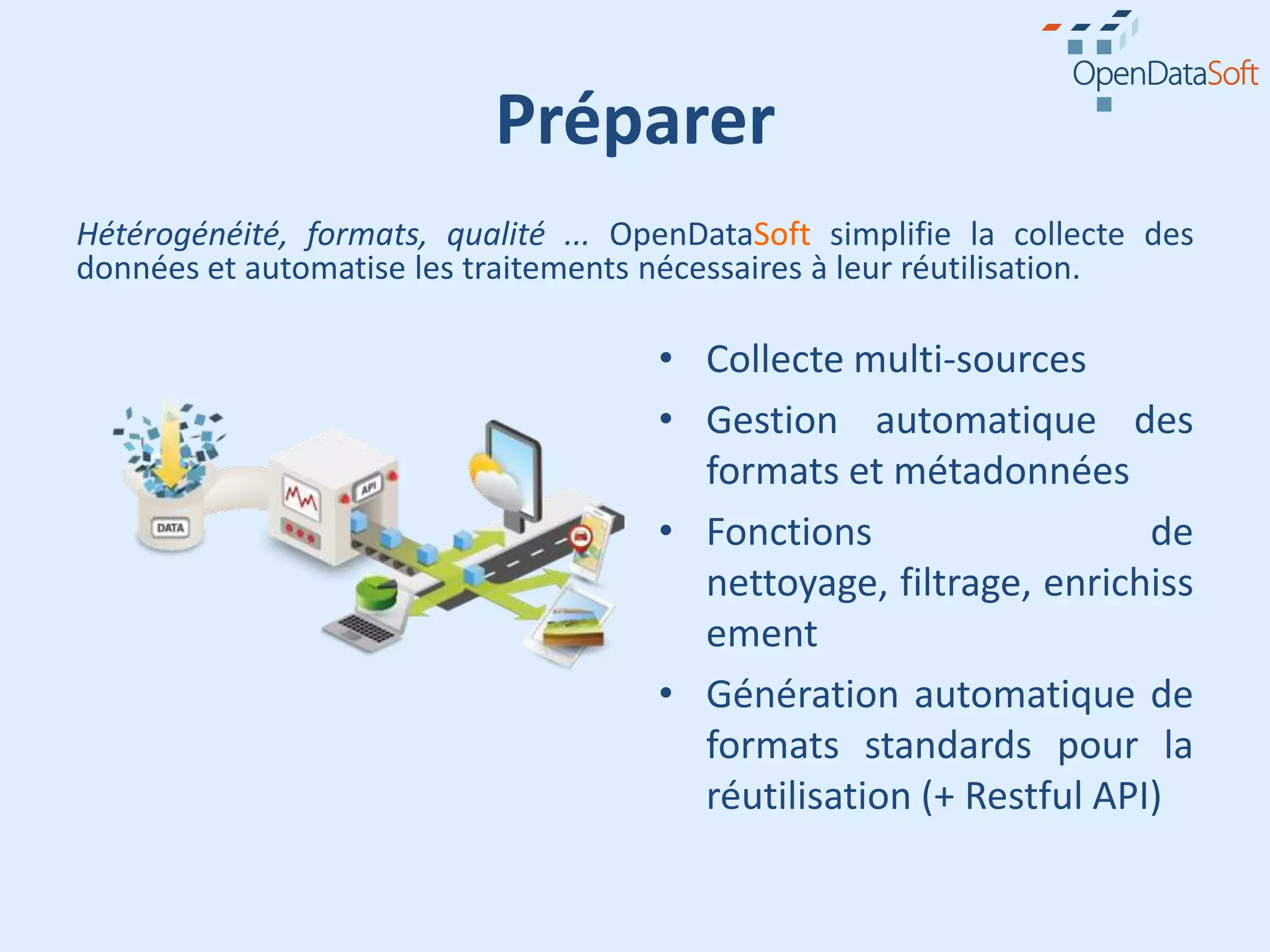 Préparer
Hétérogénéité, formats, qualité ... OpenDataSoft simplifie la collecte des
données et automatise les traitements nécessaires à leur réutilisation.

                                      • Collecte multi-sources
                                      • Gestion automatique des
                                        formats et métadonnées
                                      • Fonctions                   de
                                        nettoyage, filtrage, enrichiss
                                        ement
                                      • Génération automatique de
                                        formats standards pour la
                                        réutilisation (+ Restful API)
 