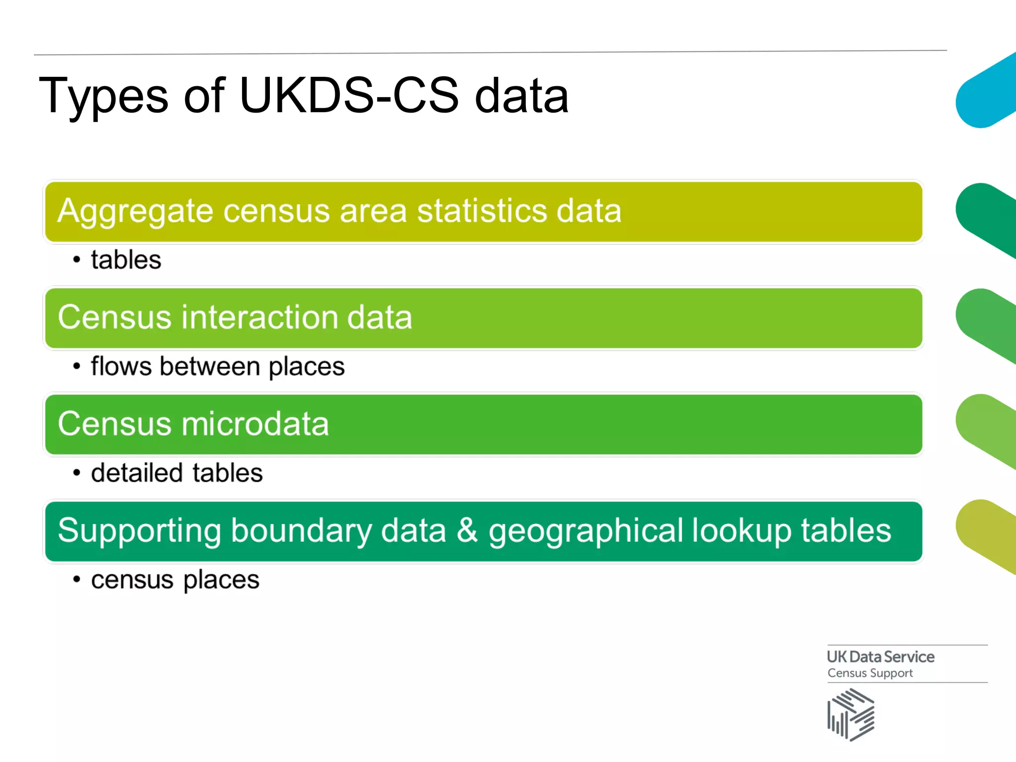 Types of UKDS-CS data
 