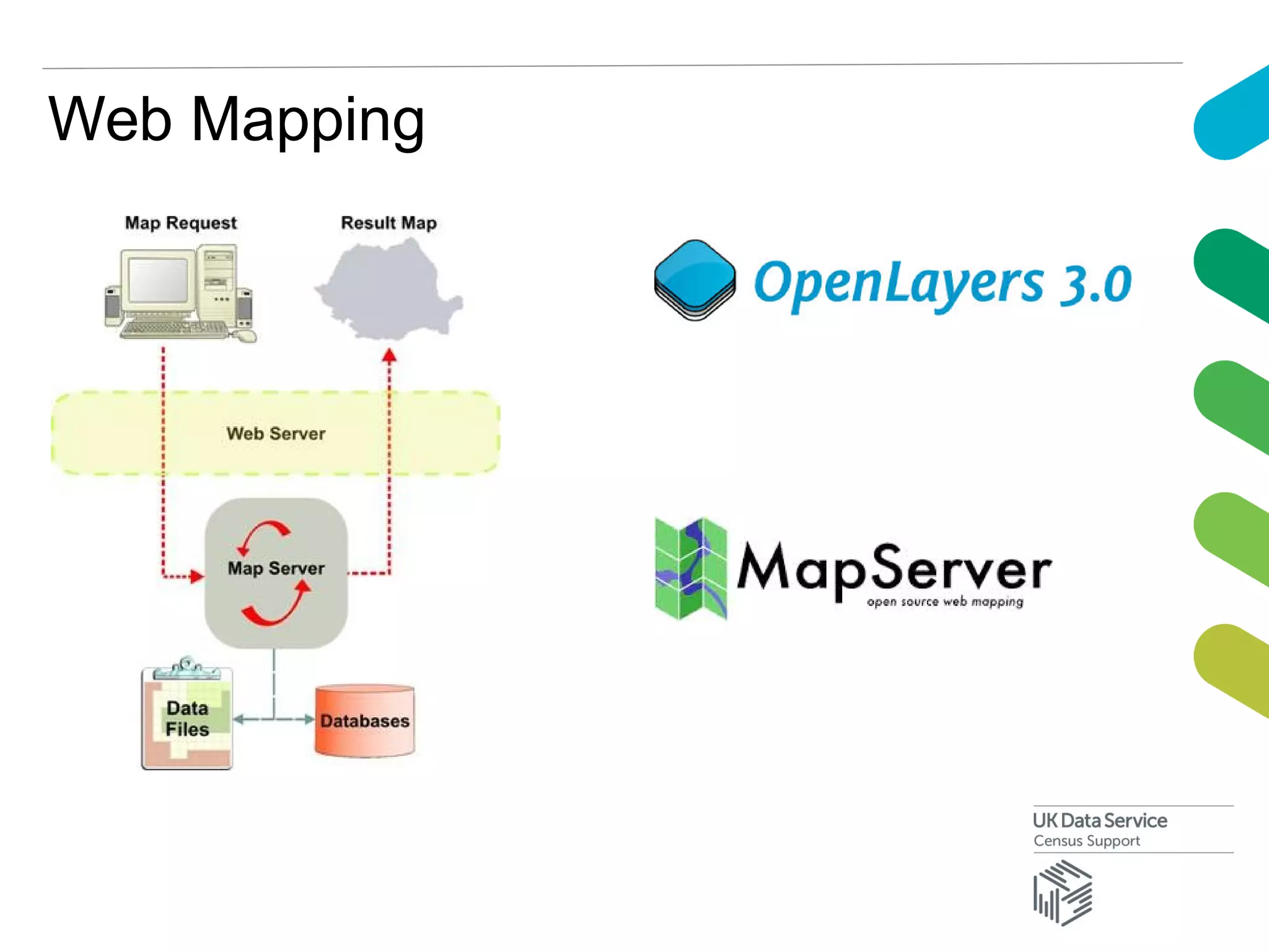 Web Mapping
 