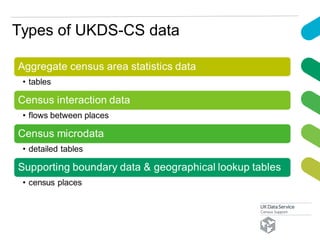 Types of UKDS-CS data
 