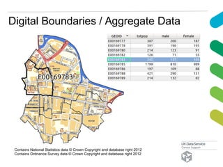 Digital Boundaries / Aggregate Data
Contains National Statistics data © Crown Copyright and database right 2012
Contains Ordnance Survey data © Crown Copyright and database right 2012
 