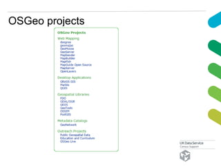 OSGeo projects
 