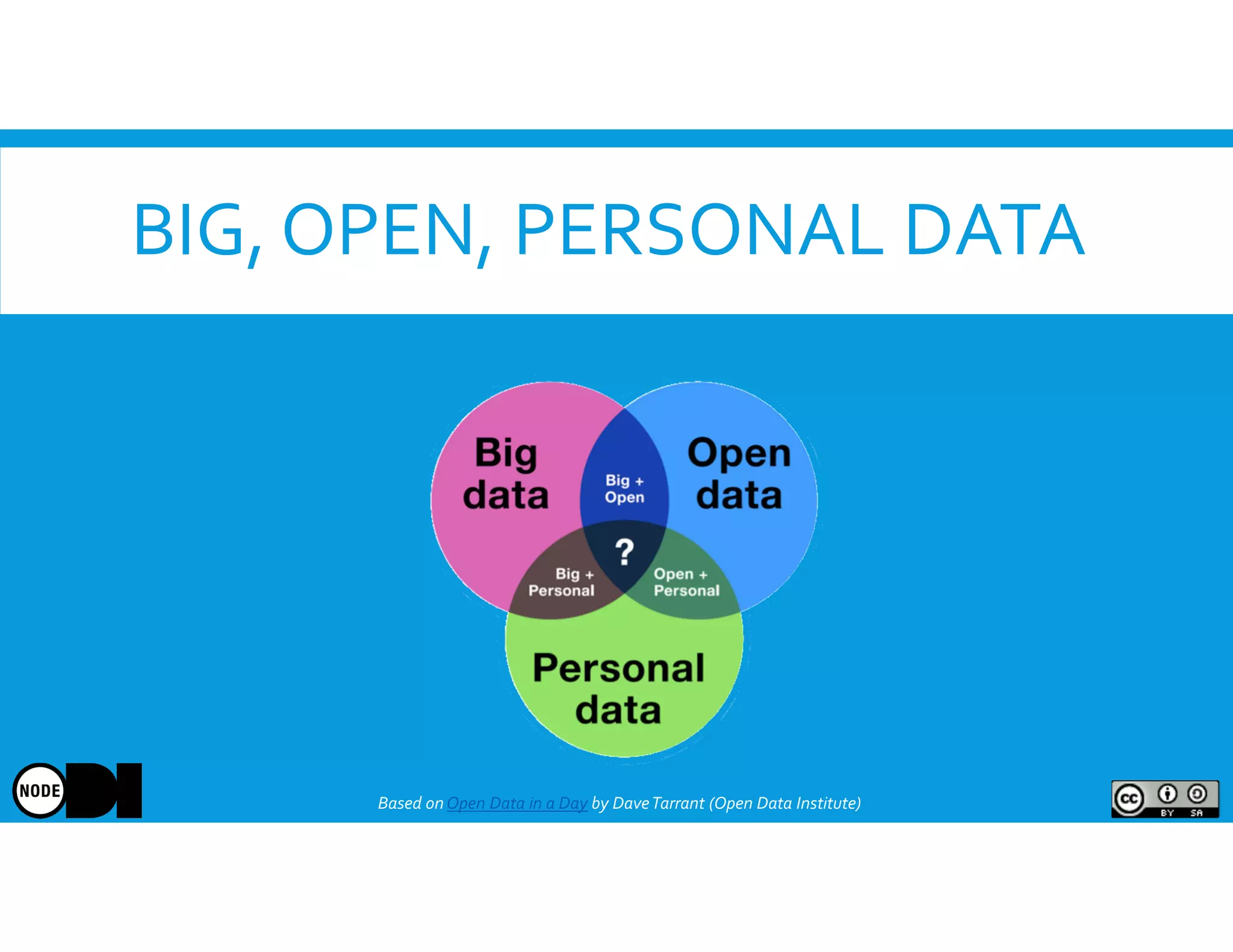 BIG, OPEN, PERSONAL DATA
Based onOpen Data in a Day by DaveTarrant (Open Data Institute)
 