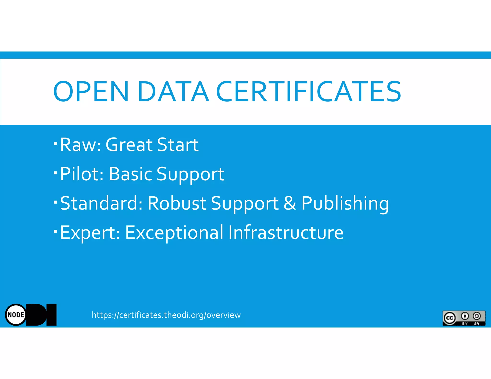 OPEN DATA CERTIFICATES
Raw: Great Start
Pilot: Basic Support
Standard: Robust Support & Publishing
Expert: Exceptional Infrastructure
https://certificates.theodi.org/overview
 