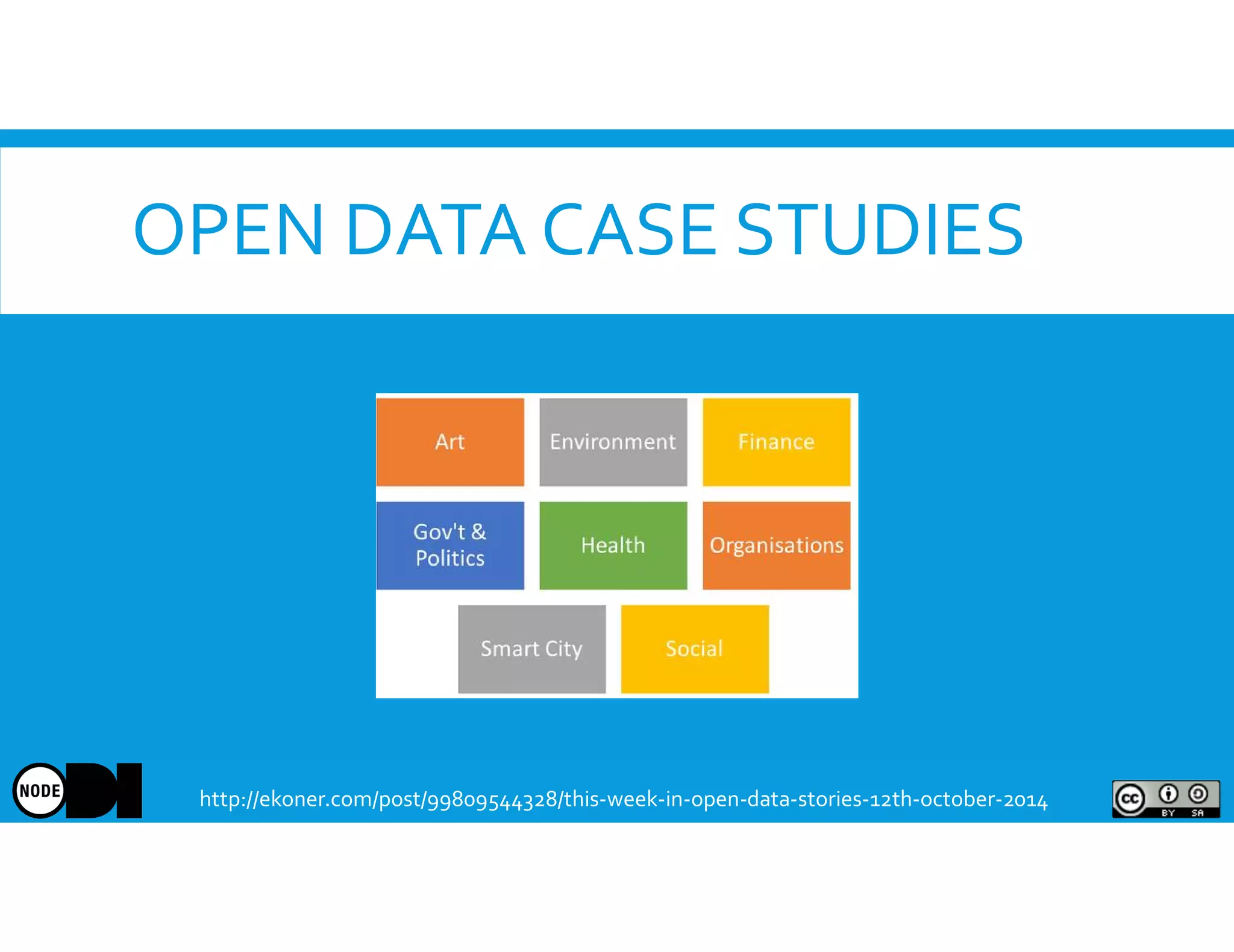 OPEN DATA CASE STUDIES
http://ekoner.com/post/99809544328/this-week-in-open-data-stories-12th-october-2014
 
