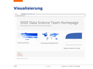 SNSF 5.3.2015 Research creates knowledge.
Visualisierung
Annie Cavanagh, Wellcome Images, cc-by-nc-nd 4.0
 