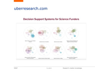 SNSF 5.3.2015 Research creates knowledge.
uberresearch.com
 